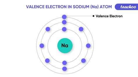 10.6: Valence Electrons .